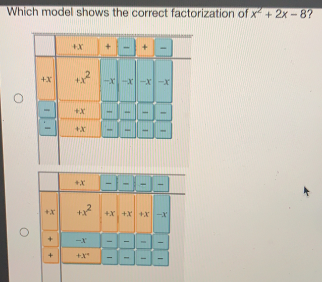 Which model shows the correct factorization of x2+2x-8 ？
