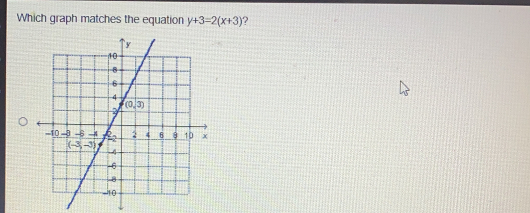 Which graph matches the equation y+3=2x+3 ?