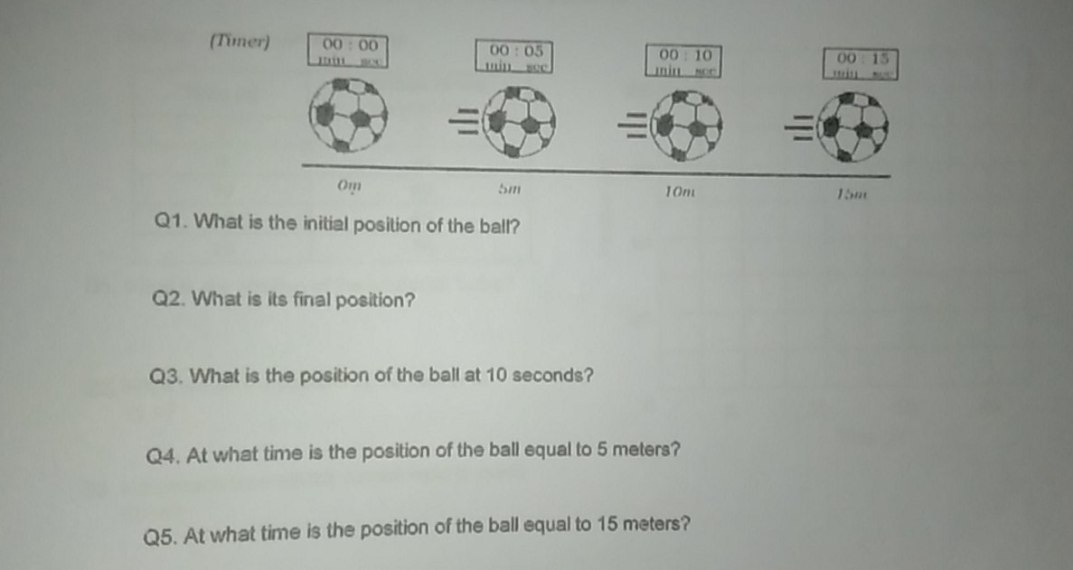 Time Q1. What is the initial position of the ball? Q2. What is its final position? Q3. What is the position of the ball at 10 seconds? Q4. At what time is the position of the ball equal to 5 meters? Q5. At what time is the position of the ball equal to 15 meters?
